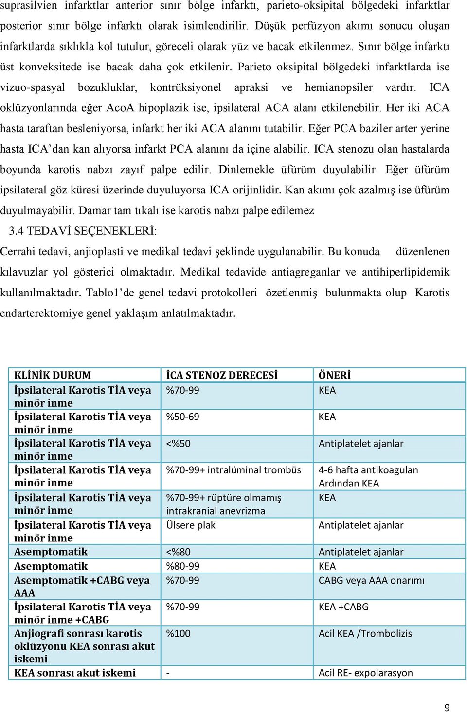 Parieto oksipital bölgedeki infarktlarda ise vizuo-spasyal bozukluklar, kontrüksiyonel apraksi ve hemianopsiler vardır.