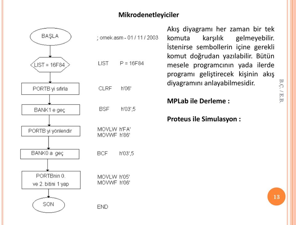 Bütün mesele programcının yada ilerde programı geliştirecek kişinin