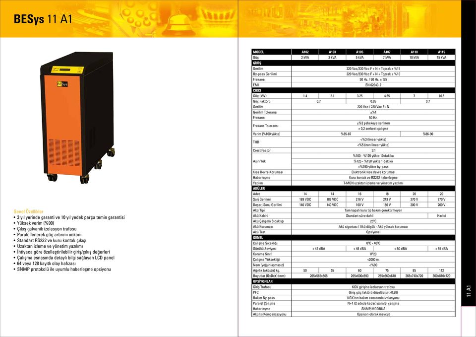 A110 A115 Güç 2 kva 3 kva 5 kva 7 kva 10 kva 15 kva 220 Vac/230 Vac F + N + Toprak ± %15 By-pass i 220 Vac/230 Vac F + N + Toprak ± %10 ı 50 Hz. / 60 Hz. ± %5 EMI EN 62040-2 Güç (kw) 1.4 2.1 3.25 4.