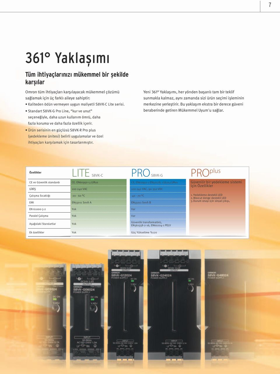 Ürün serisinin en güçlüsü S8VK-R Pro plus (yedekleme ünitesi) belirli uygulamalar ve özel ihtiyaçları karşılamak için tasarlanmıştır.