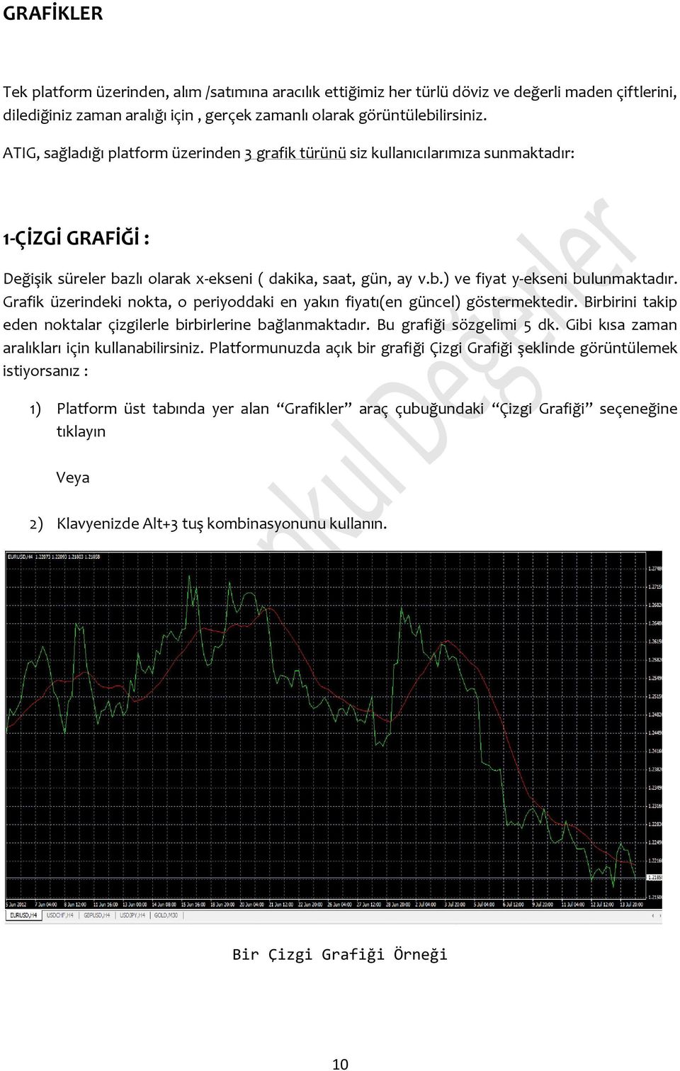 Grafik üzerindeki nokta, o periyoddaki en yakın fiyatı(en güncel) göstermektedir. Birbirini takip eden noktalar çizgilerle birbirlerine bağlanmaktadır. Bu grafiği sözgelimi 5 dk.