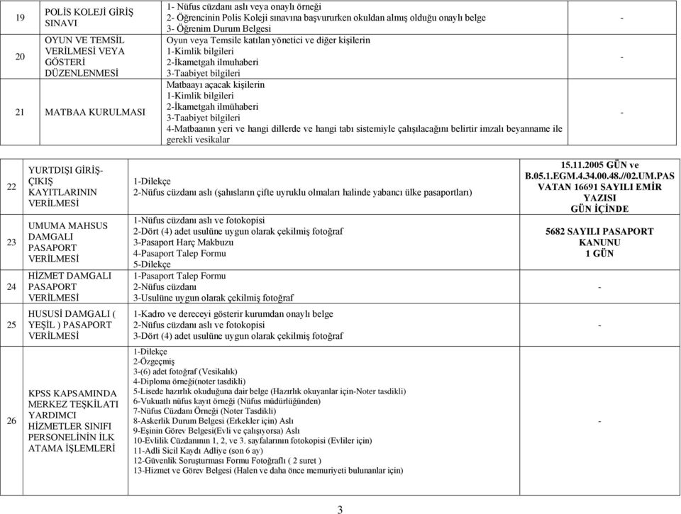 bilgileri 2İkametgah ilmühaberi 3Taabiyet bilgileri 4Matbaanın yeri ve hangi dillerde ve hangi tabı sistemiyle çalışılacağını belirtir imzalı beyanname ile gerekli vesikalar 22 23 24 YURTDIŞI GİRİŞ