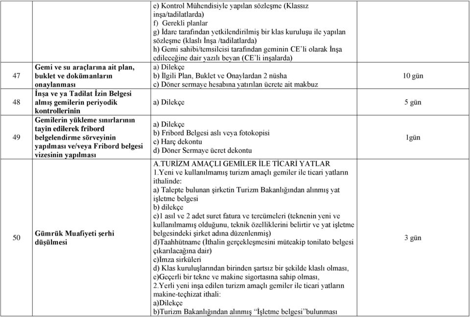 planlar g) İdare tarafından yetkilendirilmiş bir klas kuruluşu ile yapılan sözleşme (klaslı İnşa /tadilatlarda) h) Gemi sahibi/temsilcisi tarafından geminin CE li olarak İnşa edileceğine dair yazılı