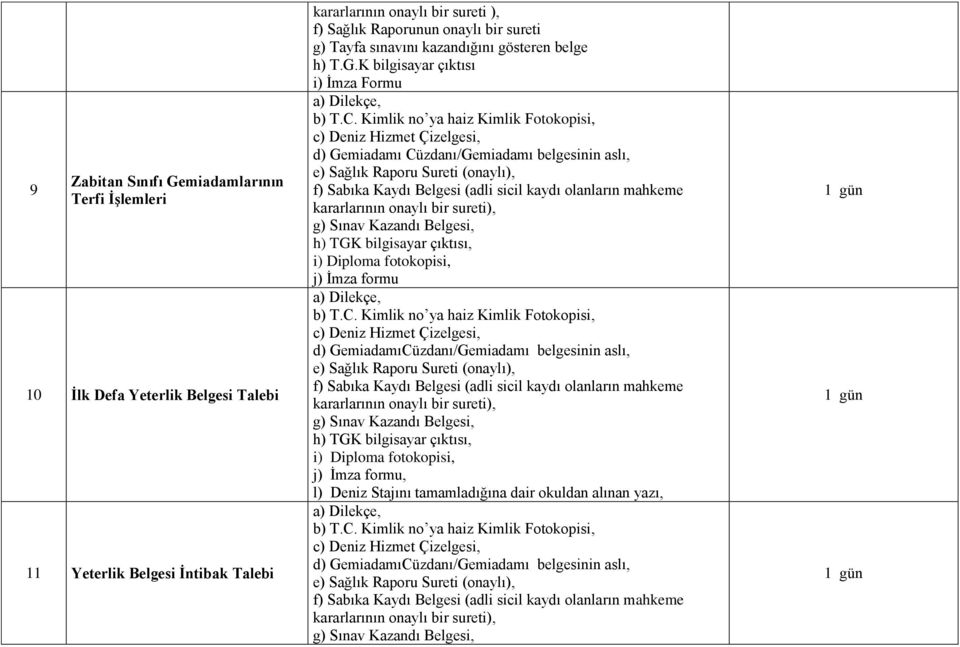 K bilgisayar çıktısı i) İmza Formu c) Deniz Hizmet Çizelgesi, d) Gemiadamı Cüzdanı/Gemiadamı belgesinin aslı, e) Sağlık Raporu Sureti (onaylı), f) Sabıka Kaydı Belgesi (adli sicil kaydı olanların