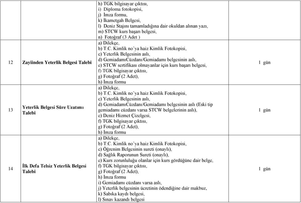 olmayanlar için kurs başarı belgesi, f) TGK bilgisayar çıktısı, g) Fotoğraf (2 Adet), h) İmza formu c) Yeterlik Belgesinin aslı, d) GemiadamıCüzdanı/Gemiadamı belgesinin aslı (Eski tip gemiadamı