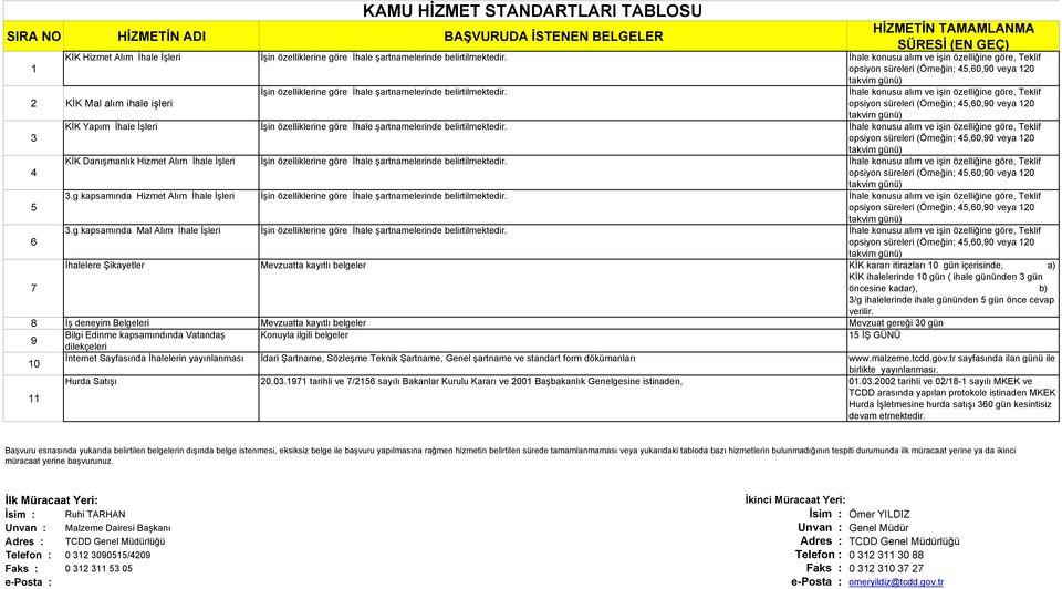 İhale konusu alım ve işin özelliğine göre, Teklif opsiyon süreleri (Örneğin; 45,60,90 veya 20 KİK Yapım İhale İşleri İşin özelliklerine göre İhale şartnamelerinde belirtilmektedir.