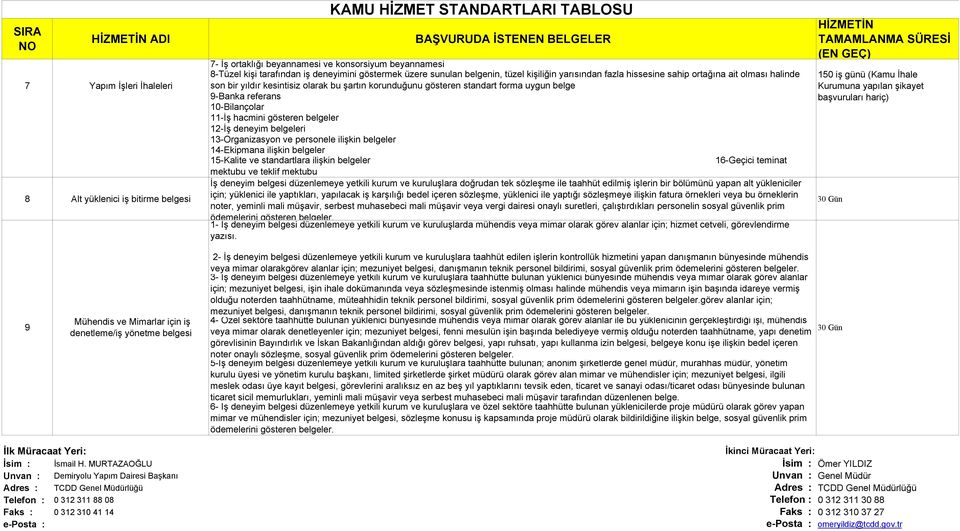 forma uygun belge 9-Banka referans 0-Bilançolar -İş hacmini gösteren belgeler 2-İş deneyim belgeleri 3-Organizasyon ve personele ilişkin belgeler 4-Ekipmana ilişkin belgeler 5-Kalite ve standartlara