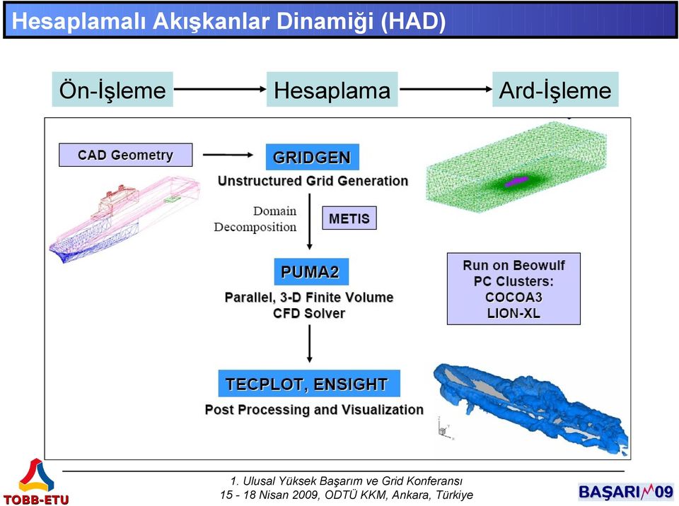 Dinamiği (HAD)