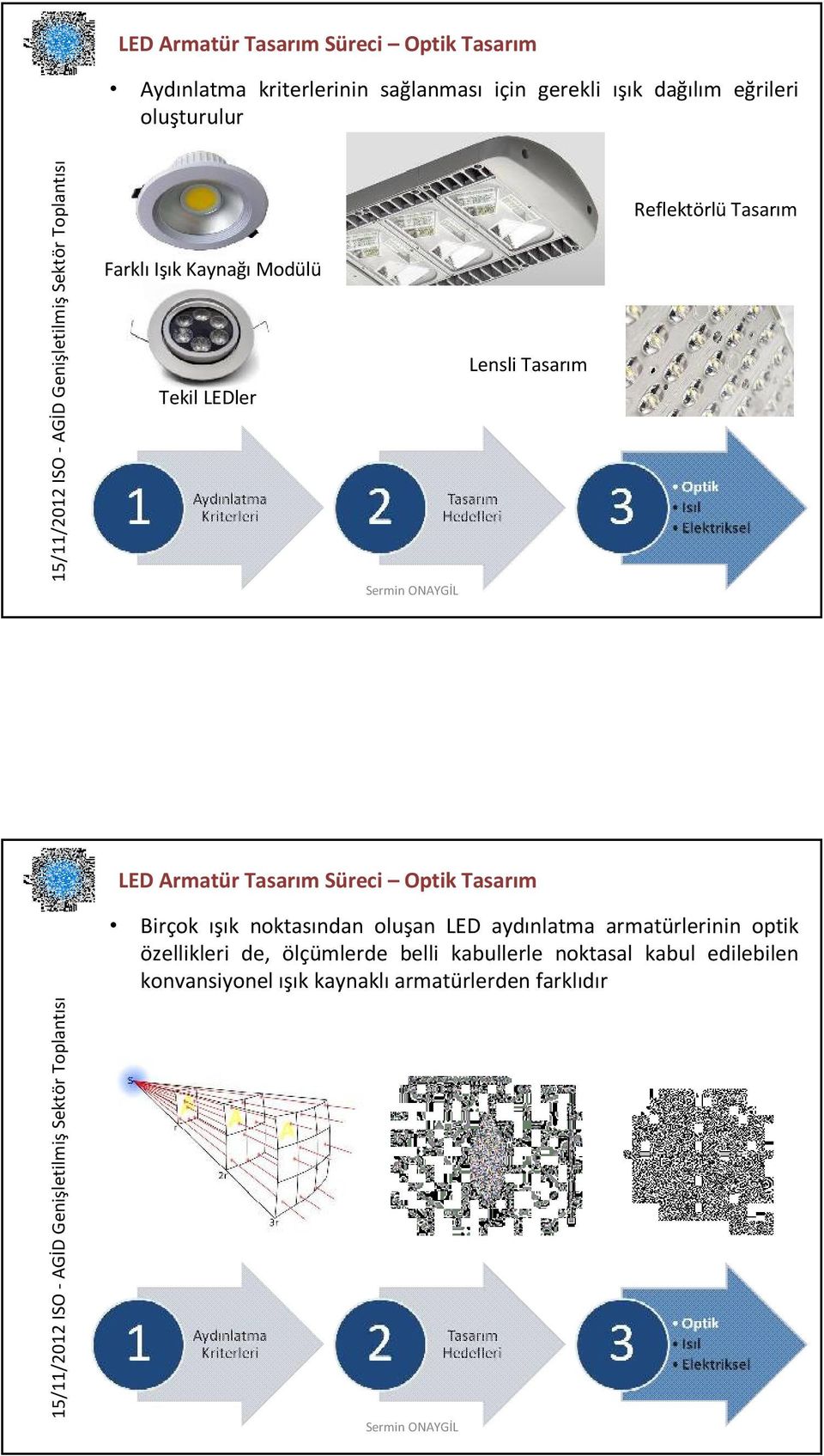 Armatür Tasarım Süreci Optik Tasarım Birçok ışık noktasından oluşan LED aydınlatma armatürlerinin optik