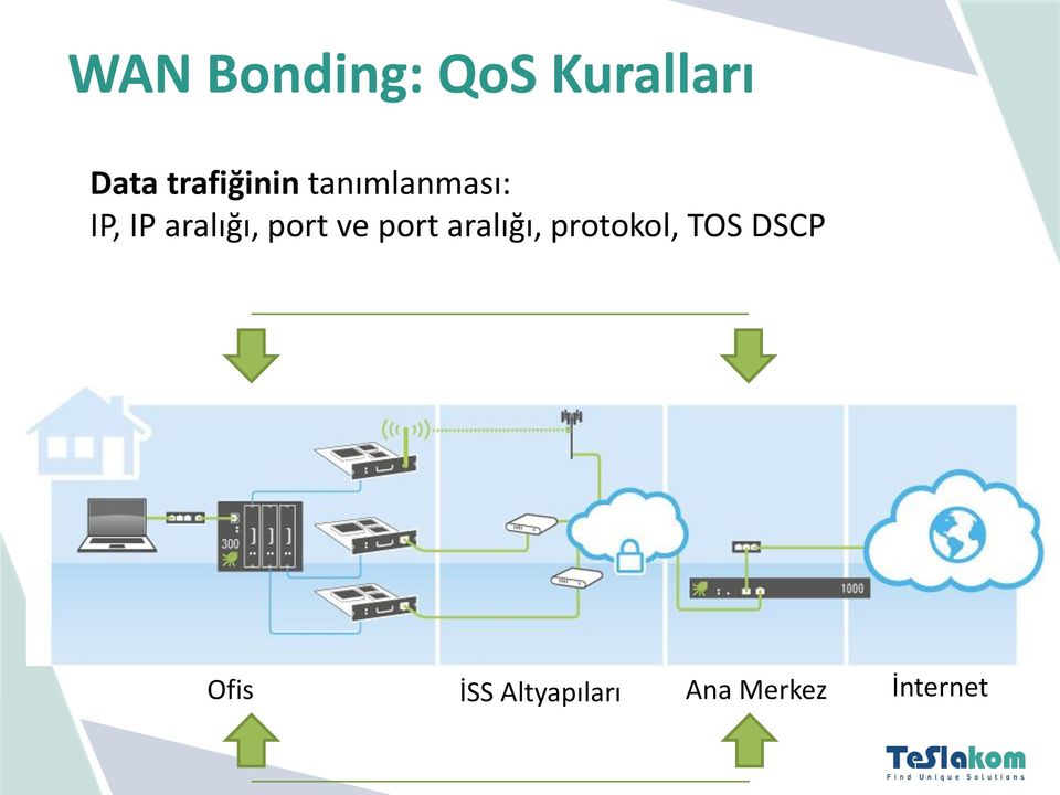 aralığı, port ve port aralığı,