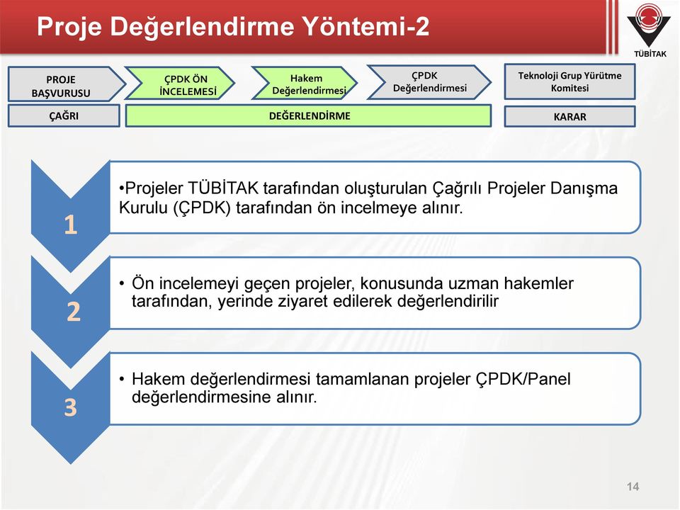 Danışma Kurulu (ÇPDK) tarafından ön incelmeye alınır.