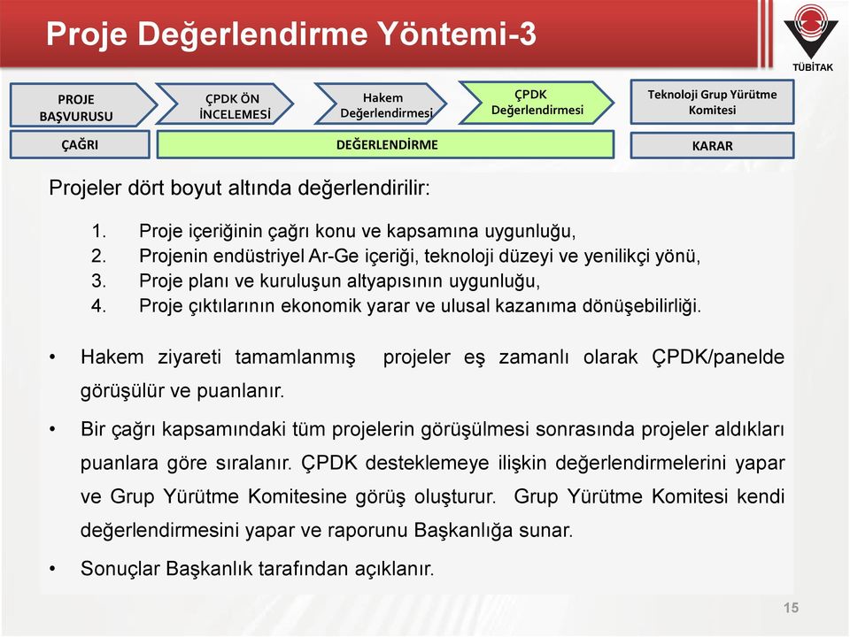 Proje planı ve kuruluşun altyapısının uygunluğu, 4. Proje çıktılarının ekonomik yarar ve ulusal kazanıma dönüşebilirliği.