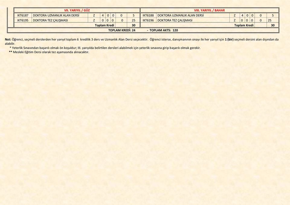 ÇALIŞMASI Z 0 0 0 0 25 Toplam Kredi 30 Toplam Kredi 30 TOPLAM KREDİ: 24 - TOPLAM AKTS: 120 Not: Öğrenci, seçmeli derslerden her yarıyıl toplam 6 kredilik 3 ders ve Uzmanlık Alan