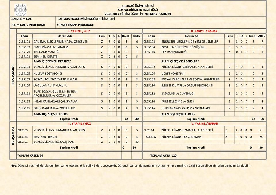 DANIŞMANLIĞI Z 0 1 0 0 1 CLE5171 SEMİNER (DERSTE) Z 0 2 0 0 5 CLE5181 YÜKSEK LİSANS UZMANLIK ALAN DERSİ S 4 0 0 0 4 CLE5182 YÜKSEK LİSANS UZMANLIK ALAN DERSİ S 4 0 0 4 CLE5105 KÜLTÜR SOSYOLOJİSİ S 2