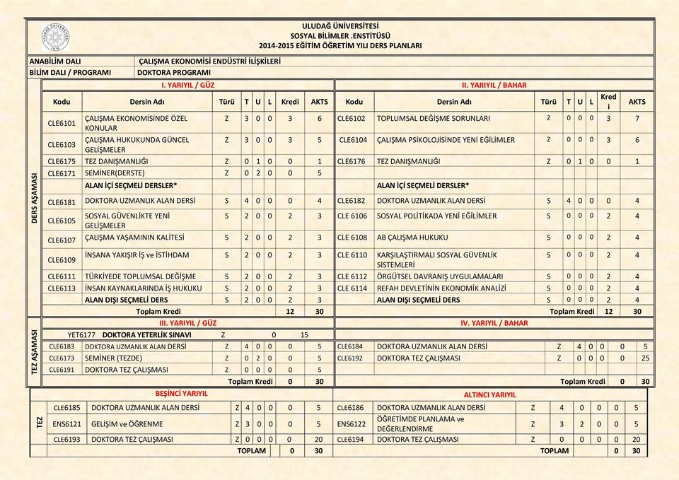 SORUNLARI Z 0 0 0 3 7 CLE6103 ÇALIŞMA HUKUKUNDA GÜNCEL Z 3 0 0 3 5 CLE6104 ÇALIŞMA PSİKOLOJİSİNDE YENİ EĞİLİMLER Z 0 0 0 3 6 GELİŞMELER CLE6175 TEZ DANIŞMANLIĞI Z 0 1 0 0 1 CLE6176 TEZ DANIŞMANLIĞI Z