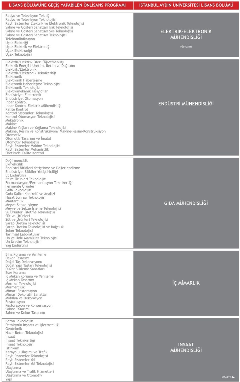İletim ve Dağıtımı Elektrik/Elektronik Elektrik/Elektronik Teknikerliği Elektronik Elektronik Haberleşme Elektronik Haberleşme Teknolojisi Elektronik Teknolojisi Elektromekanik Taşıyıcılar