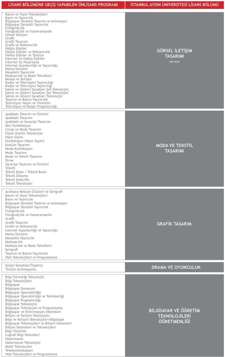 Gösteri Sanatları Ses Teknolojisi Sahne ve Gösteri Sanatları Teknolojisi Tasarım ve Basım-Yayımcılık Televizyon Yapım ve Yönetimi Televizyon ve Radyo Programcılığı Ayakkabı Tasarım ve Üretimi