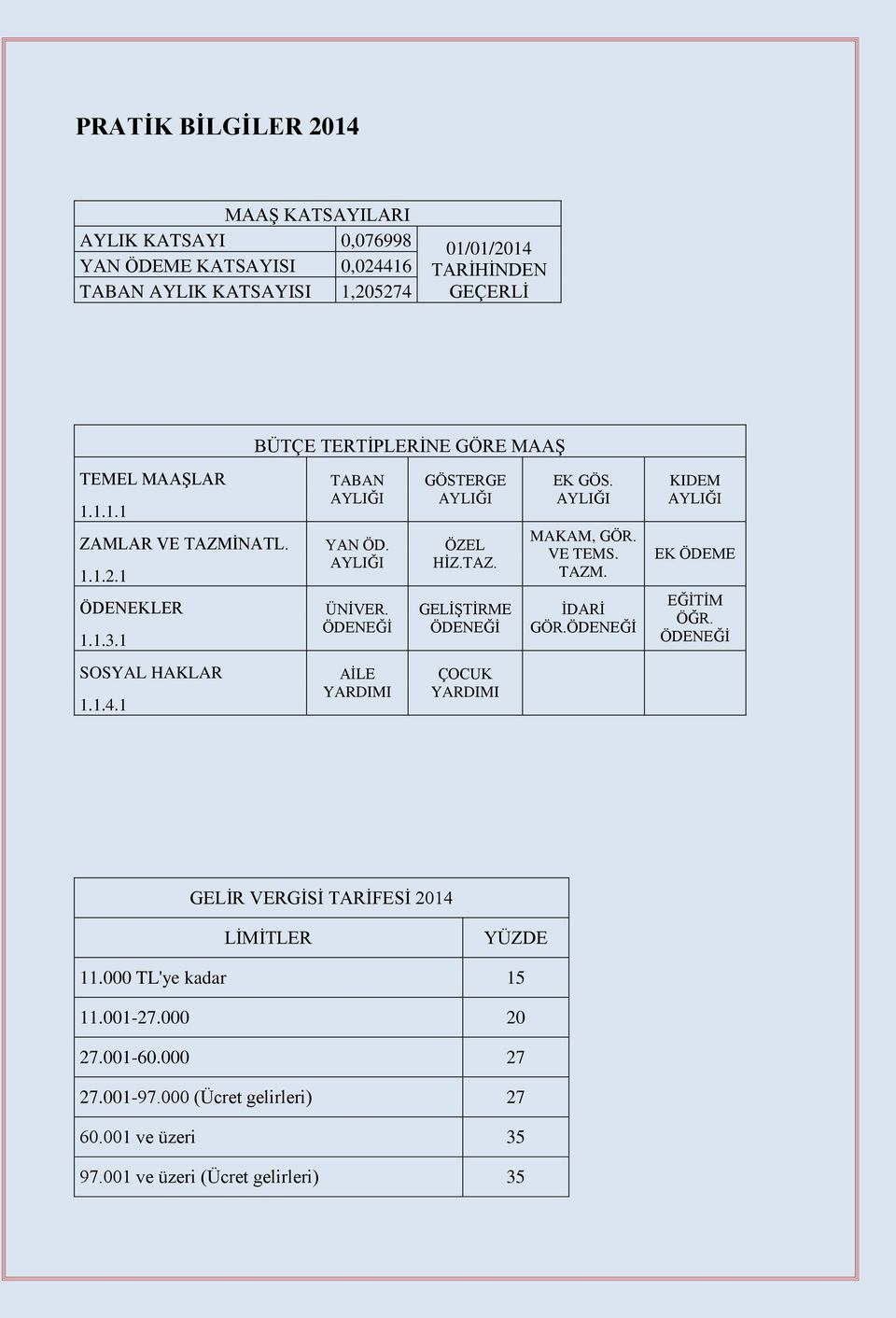 AYLIĞI MAKAM, GÖR. VE TEMS. TAZM. İDARİ GÖR.ÖDENEĞİ KIDEM AYLIĞI EK ÖDEME EĞİTİM ÖĞR. ÖDENEĞİ SOSYAL HAKLAR 1.1.4.