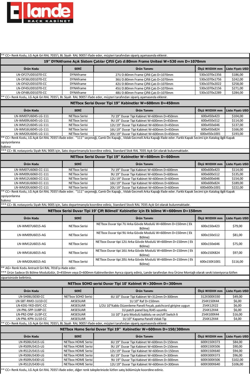 Çatı D=1070mm 530x1070x2156 $271,00 LN-OF48UDD1070-CC DYNAframe 48U D:80mm Frame Çiftli Çatı D=1070mm 530x1070x2289 $284,00 NETbox Serisi Duvar Tipi 19'' Kabinetler W=600mm D=450mm