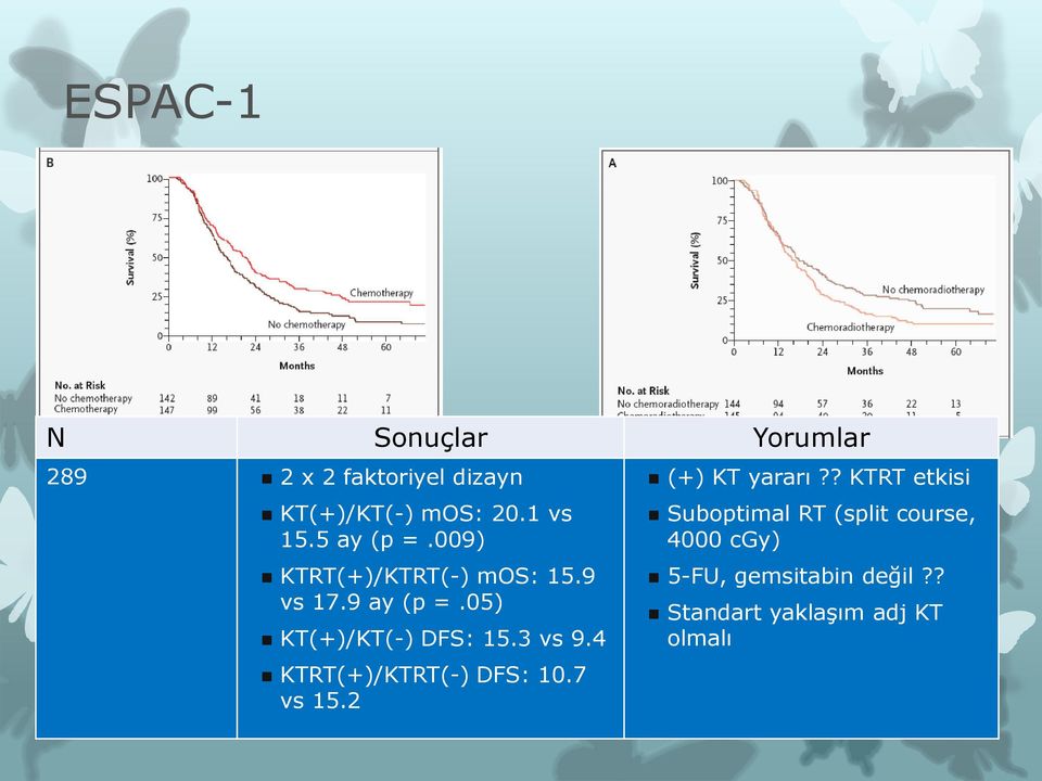 05) KT(+)/KT(-) DFS: 15.3 vs 9.4 KTRT(+)/KTRT(-) DFS: 10.7 vs 15.2 (+) KT yararı?