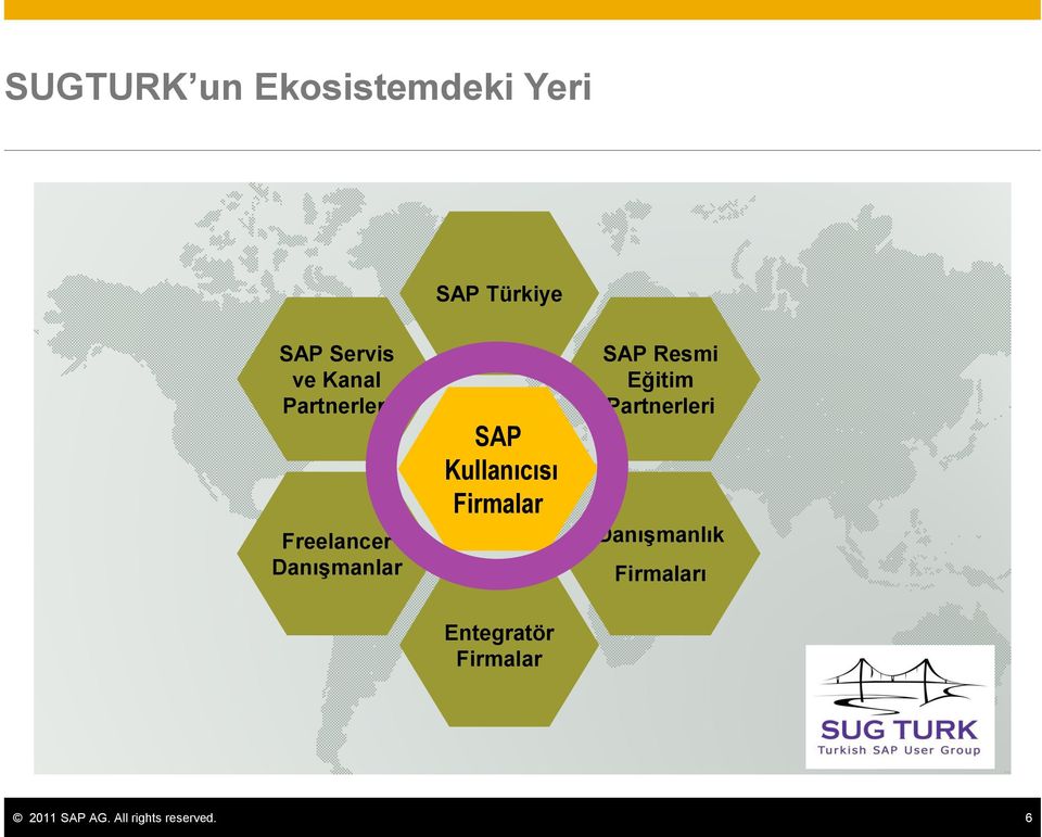 Firmalar SAP Resmi Eğitim Partnerleri Danışmanlık