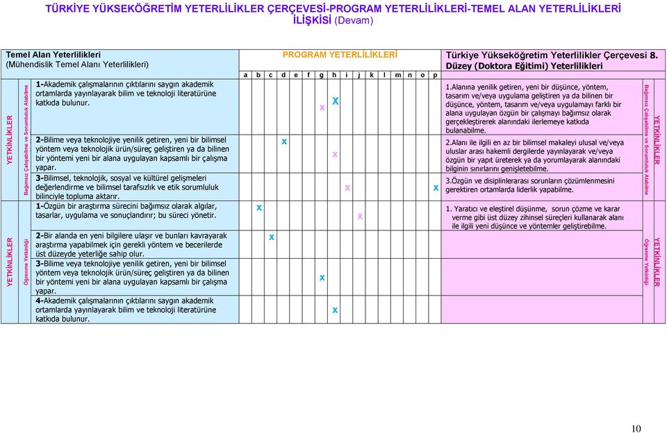 ortamlarda yayınlayarak bilim ve teknoloji literatürüne katkıda bulunur.