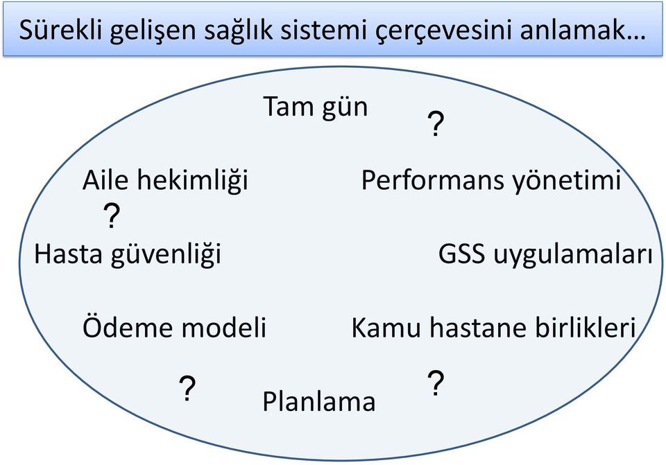 Hasta güvenliği Tam gün?