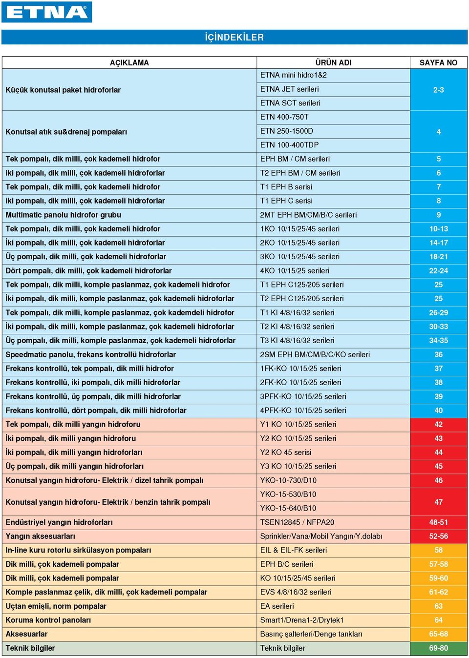 hidrofor T1 EP B serisi 7 iki pompalı, dik milli, çok kademeli hidroforlar T1 EP C serisi 8 Multimatic panolu hidrofor grubu 2MT EP BM/CM/B/C serileri 9 Tek pompalı, dik milli, çok kademeli hidrofor