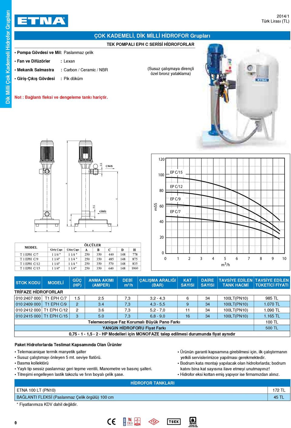 mss EP B/8 60 EP B/6 40 20 ÇIKIŞ 0 0 0.6 1.2 1.8 2.4 3 3.6 4.2 4.8 5.