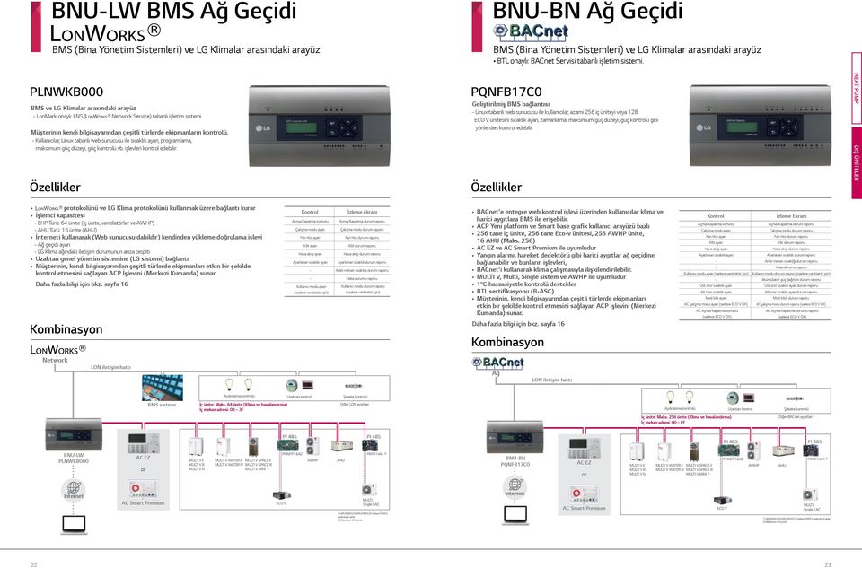 PLNWKB000 BMS ve LG Klimalar arasındaki arayüz - LonMark onaylı: LNS ( Network Service) tabanlı işletim sistemi Müşterinin kendi bilgisayarından çeşitli türlerde ekipmanların kontrolü.