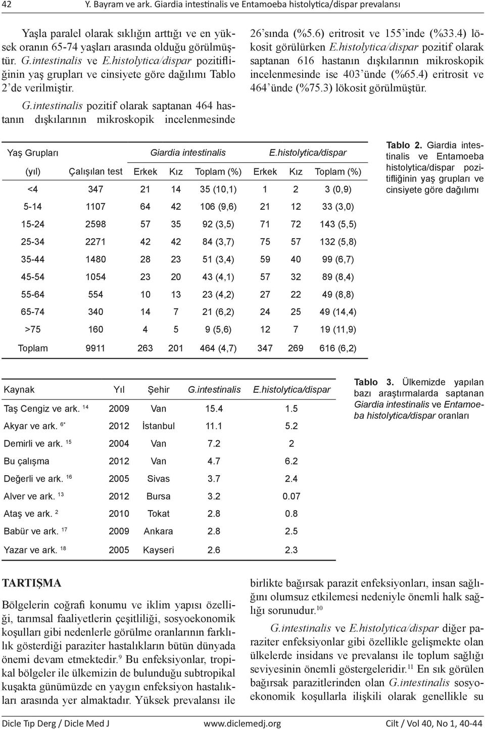 histolytica/dispar pozitif olarak saptanan 616 hastanın dışkılarının mikroskopik incelenmesinde ise 403 ünde (%65.4) eritrosit ve 464 ünde (%75.3) lökosit görülmüştür.