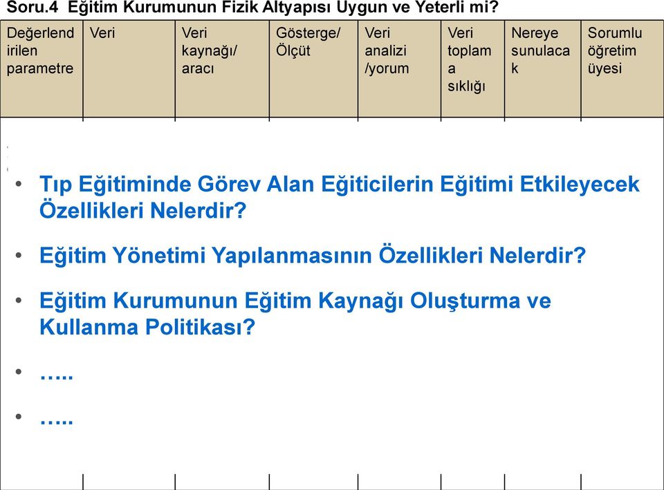 fizik alt yapı özellikleri Öğrenci işleri envanterleri Amfi sayısı, kapasitesi, Durum saptama Yıllık Yıllara Yerinde Özellikleri Nelerdir?