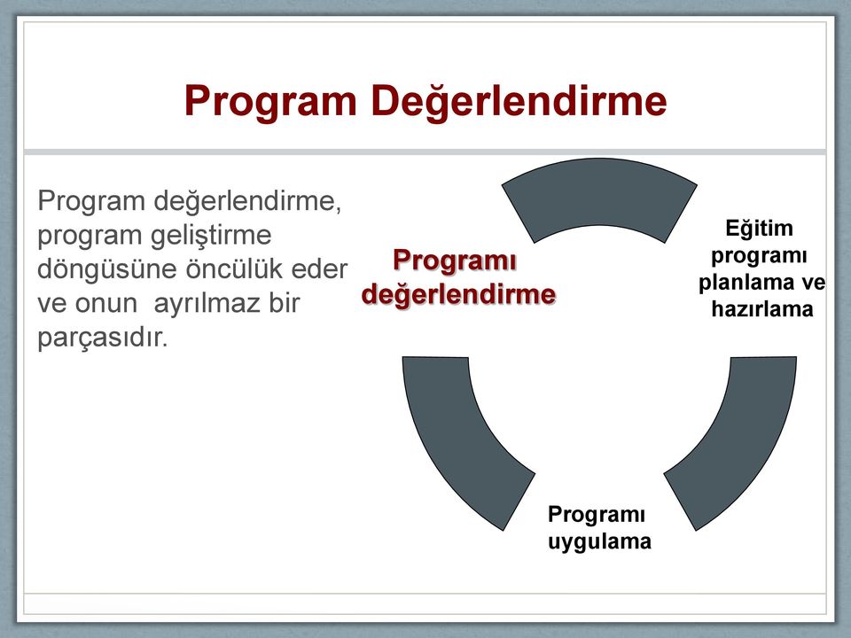 ayrılmaz bir parçasıdır.