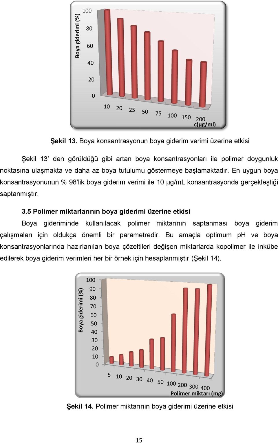 başlamaktadır. En uygun boya konsantrasyonunun % 98 lik boya giderim verimi ile 10 µg/ml konsantrasyonda gerçekleştiği saptanmıştır. 3.