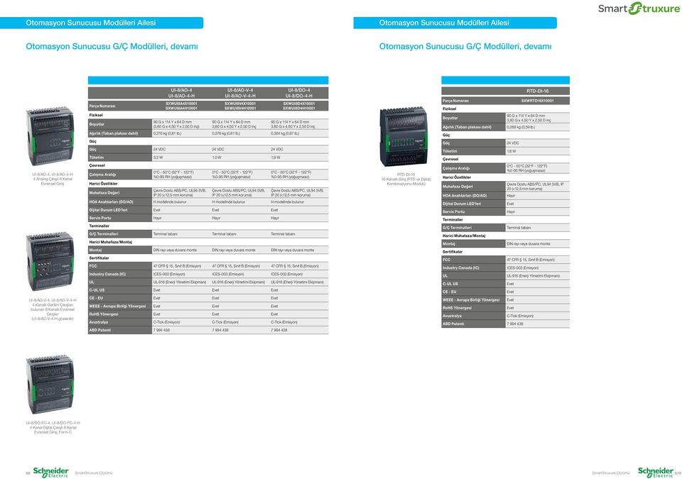 SXWUI8A4H10001 90 G x 114 Y x 64 D mm (3,60 G x 4,50 Y x 2,50 D inç) UI-8/AO-V-4 UI-8/AO-V-4-H SXWUI8V4X10001 SXWUI8V4H10001 90 G x 114 Y x 64 D mm 3,60 G x 4,50 Y x 2,50 D inç UI-8/DO-4 UI-8/DO-4-H