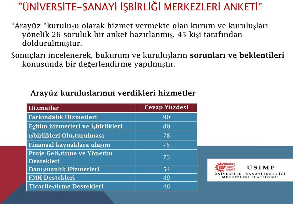 Arayüz kuruluşlarının verdikleri hizmetler Hizmetler Cevap Yüzdesi Farkındalık Hizmetleri 90 Eğitim hizmetleri ve İşbirlikleri 80