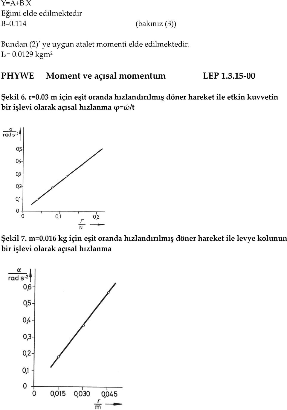 0129 kgm 2 PHYWE Moment ve açısal momentum LEP 1.3.15-00 Şekil 6. r=0.