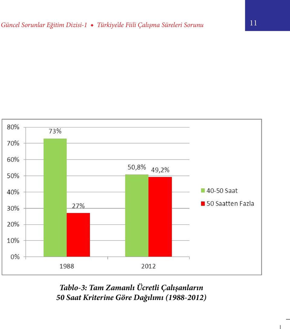 Tablo-3: Tam Zamanlı Ücretli