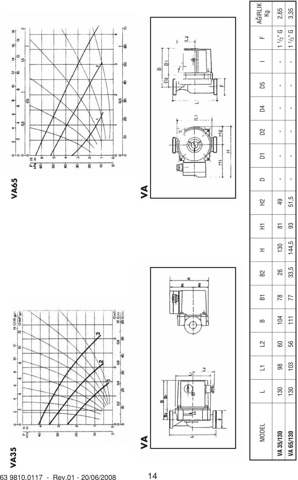 130 81 49 - - - - - - 1 1 /2 G 2,65 VA 65/130 130 103