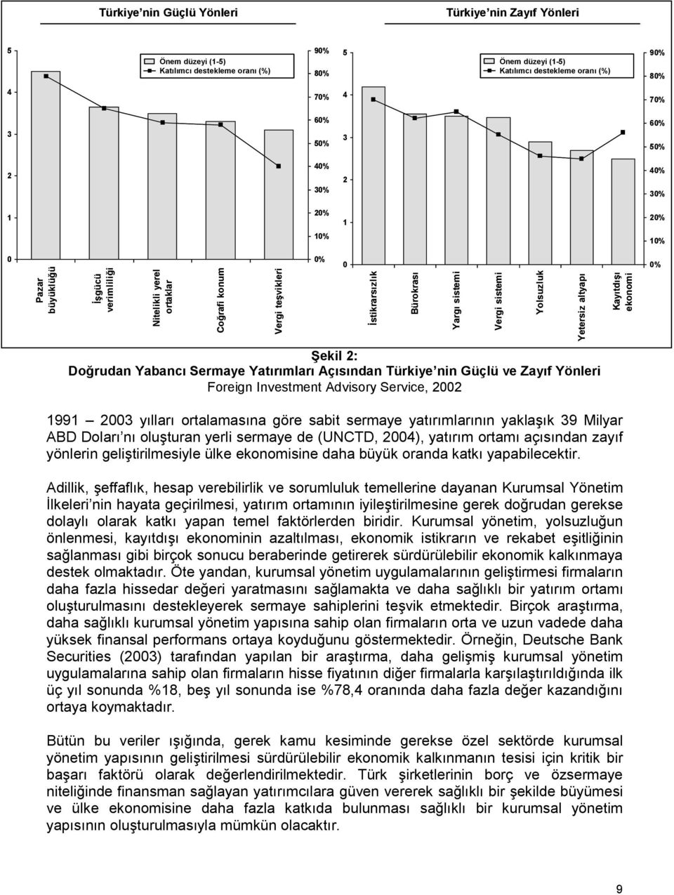 Yolsuzluk Yetersiz altyapı Kayıtdışı ekonomi 0% Şekil 2: Doğrudan Yabancı Sermaye Yatırımları Açısından Türkiye nin Güçlü ve Zayıf Yönleri Foreign Investment Advisory Service, 2002 1991 2003 yılları