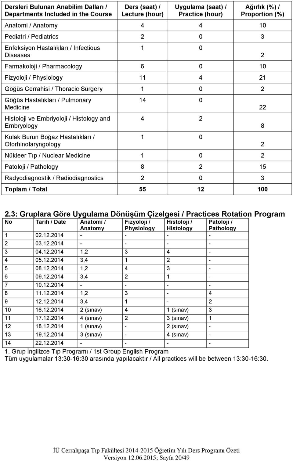 Pulmonary Medicine Histoloji ve Embriyoloji / Histology and Embryology Kulak Burun Boğaz Hastalıkları / Otorhinolaryngology 14 0 4 2 1 0 Nükleer Tıp / Nuclear Medicine 1 0 2 Patoloji / Pathology 8 2