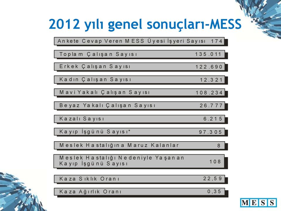 İş g ü n ü S a y ıs ı* M e s l e k H a s ta l ığ ın a M a r u z K a l a n l a r M e s l e k H a s ta l ığ ı N e d e n i y l e Ya ş a n a n K a y ıp İş g ü n ü S