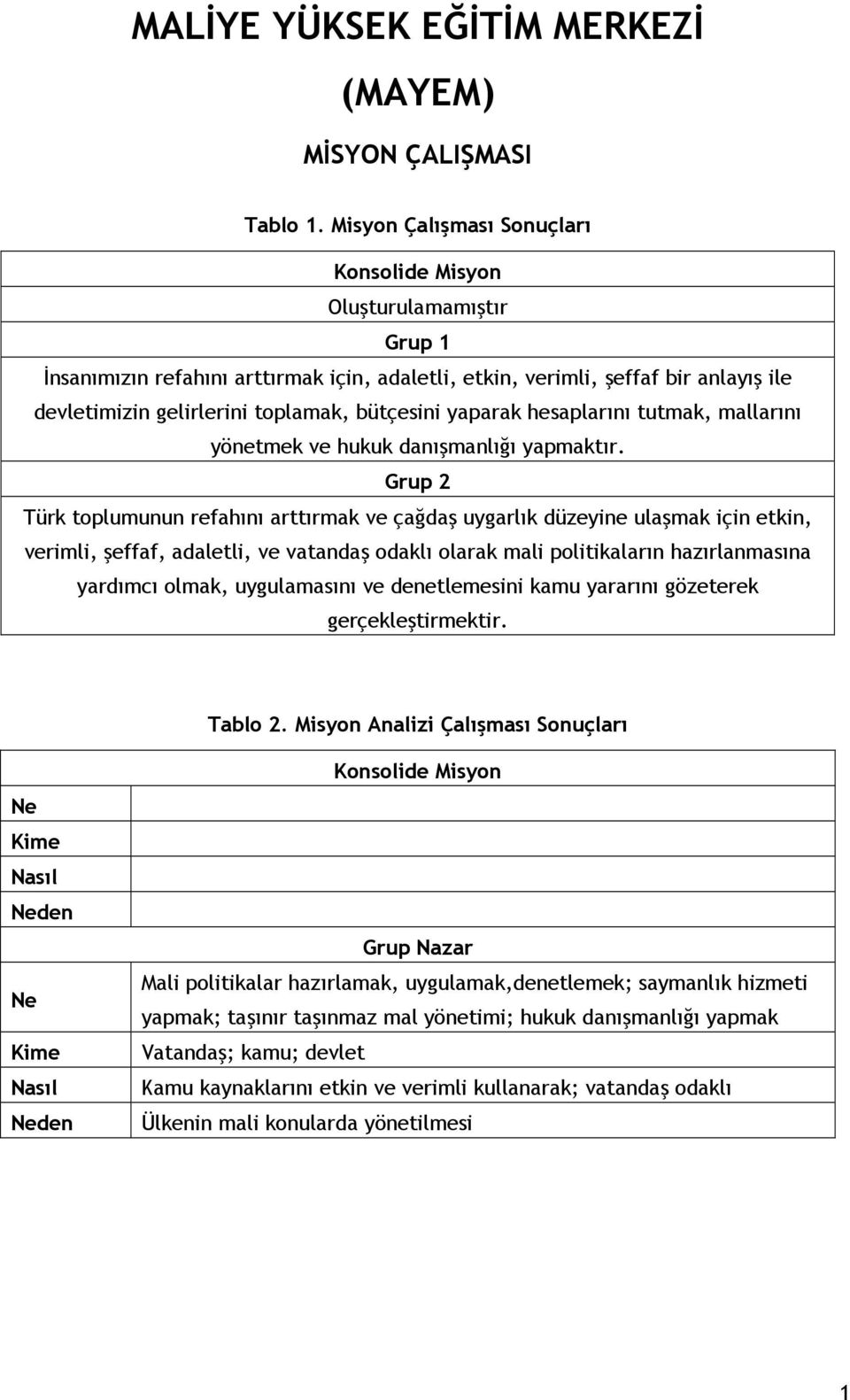 bütçesini yaparak hesaplarını tutmak, mallarını yönetmek ve hukuk danışmanlığı yapmaktır.