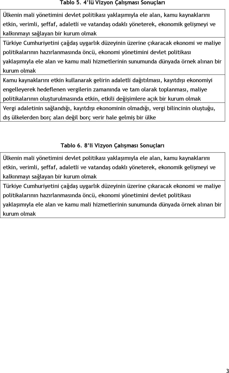 kalkınmayı sağlayan bir kurum olmak Türkiye Cumhuriyetini çağdaş uygarlık düzeyinin üzerine çıkaracak ekonomi ve maliye politikalarının hazırlanmasında öncü, ekonomi yönetimini devlet politikası