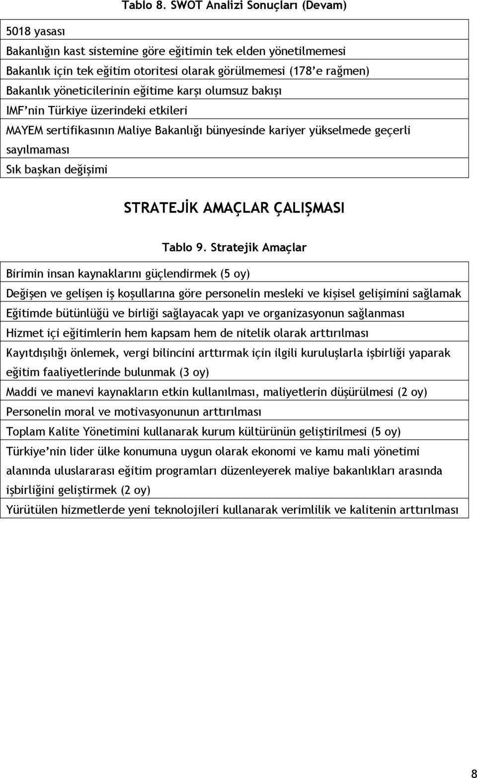 yöneticilerinin eğitime karşı olumsuz bakışı IMF nin Türkiye üzerindeki etkileri MAYEM sertifikasının Maliye Bakanlığı bünyesinde kariyer yükselmede geçerli sayılmaması Sık başkan değişimi STRATEJİK