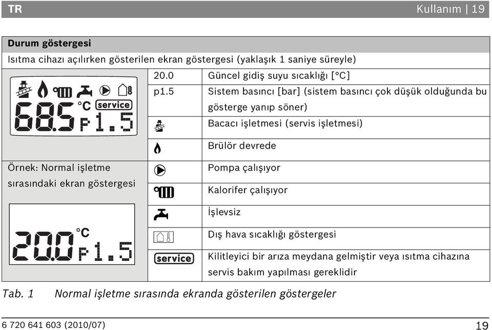 5 Sistem bas nc [bar] (sistem bas nc çok düşük olduğunda bu gösterge yan p söner) acac işletmesi (servis işletmesi) Örnek: Normal işletme s ras ndaki