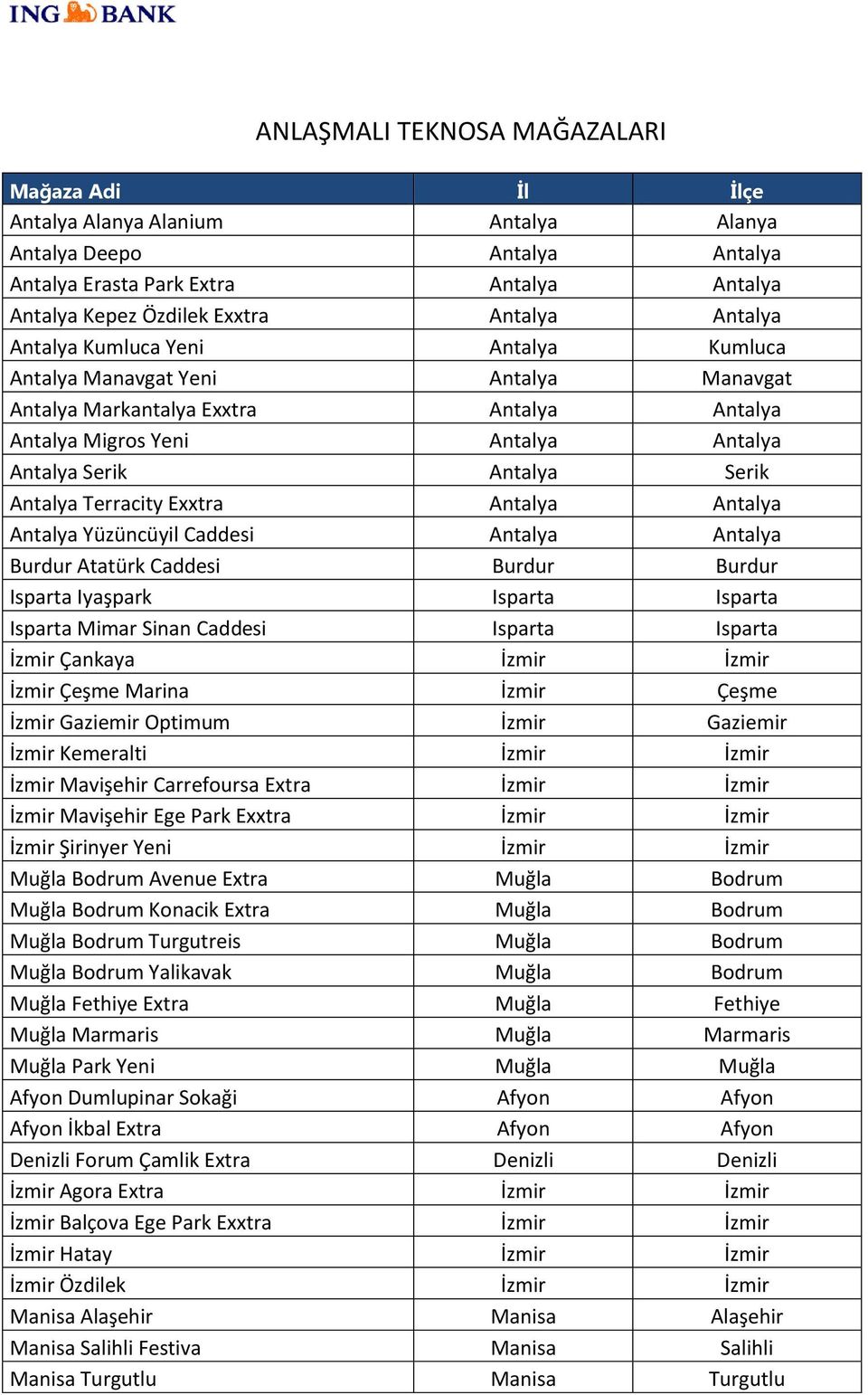 Terracity Exxtra Antalya Antalya Antalya Yüzüncüyil Caddesi Antalya Antalya Burdur Atatürk Caddesi Burdur Burdur Isparta Iyaşpark Isparta Isparta Isparta Mimar Sinan Caddesi Isparta Isparta İzmir