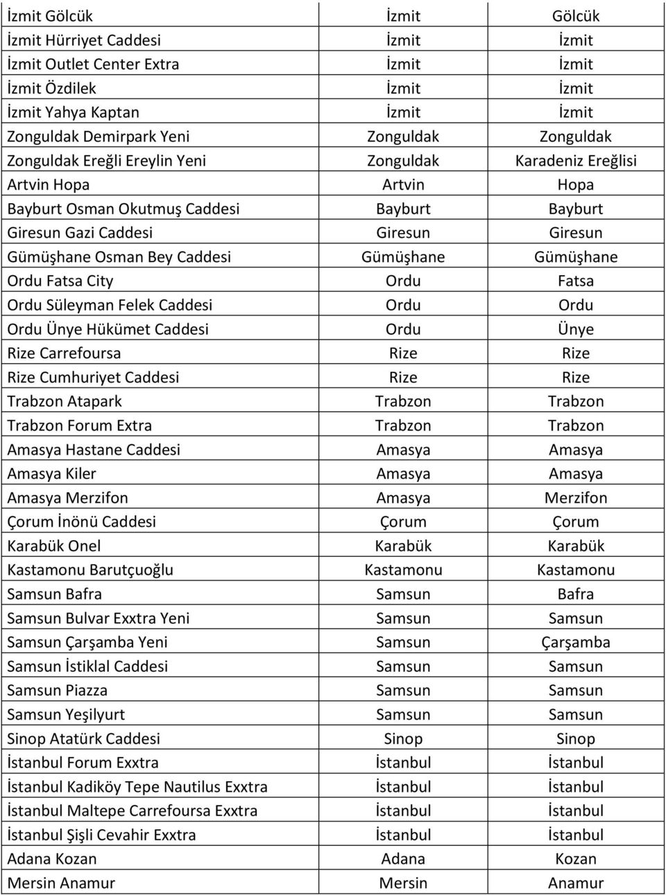 Caddesi Gümüşhane Gümüşhane Ordu Fatsa City Ordu Fatsa Ordu Süleyman Felek Caddesi Ordu Ordu Ordu Ünye Hükümet Caddesi Ordu Ünye Rize Carrefoursa Rize Rize Rize Cumhuriyet Caddesi Rize Rize Trabzon
