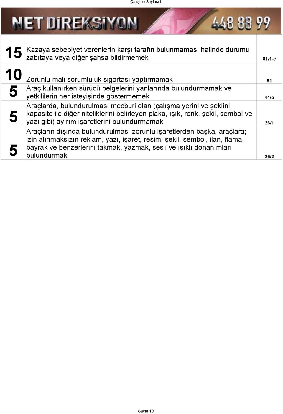 ile diğer niteliklerini belirleyen plaka, ışık, renk, şekil, sembol ve yazı gibi) ayırım işaretlerini bulundurmamak Araçların dışında bulundurulması zorunlu işaretlerden başka,