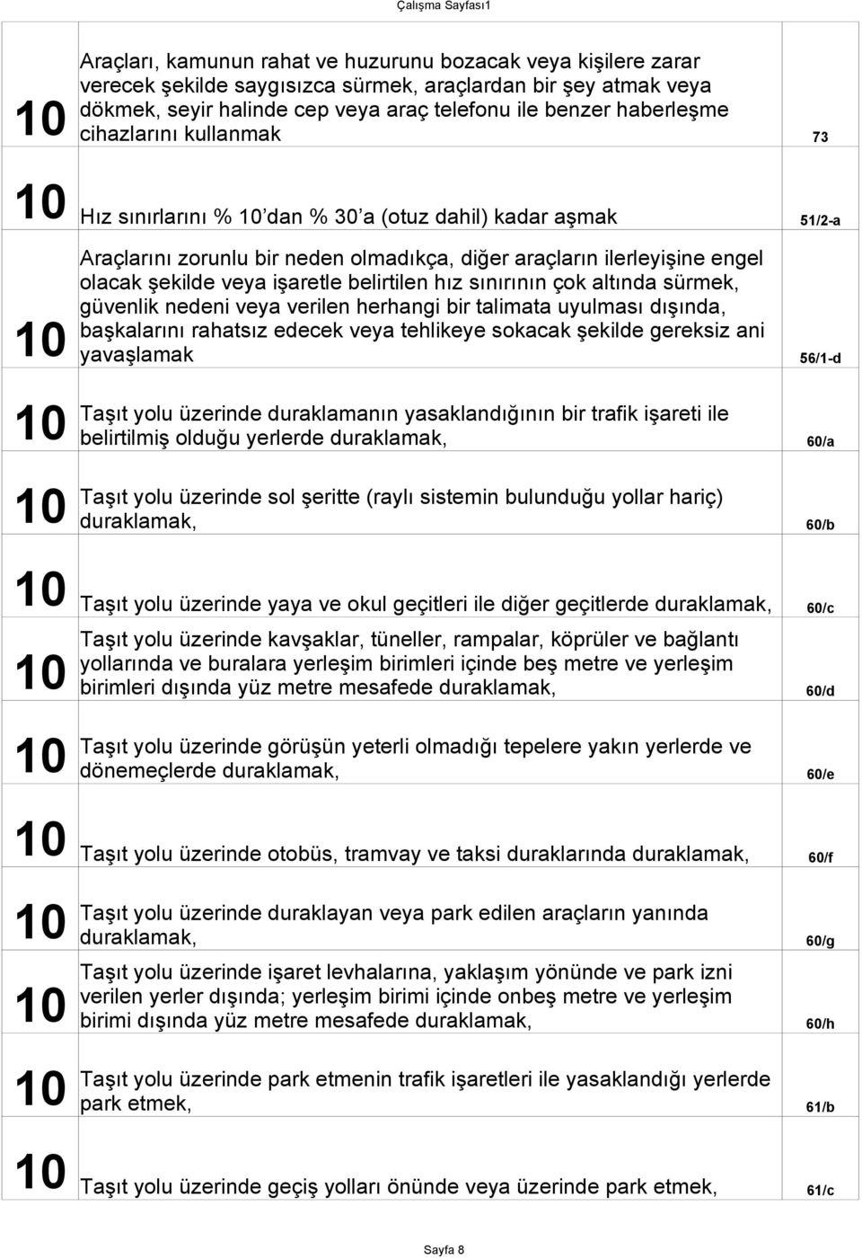 hız sınırının çok altında sürmek, güvenlik nedeni veya verilen herhangi bir talimata uyulması dışında, başkalarını rahatsız edecek veya tehlikeye sokacak şekilde gereksiz ani yavaşlamak 56/1-d Taşıt